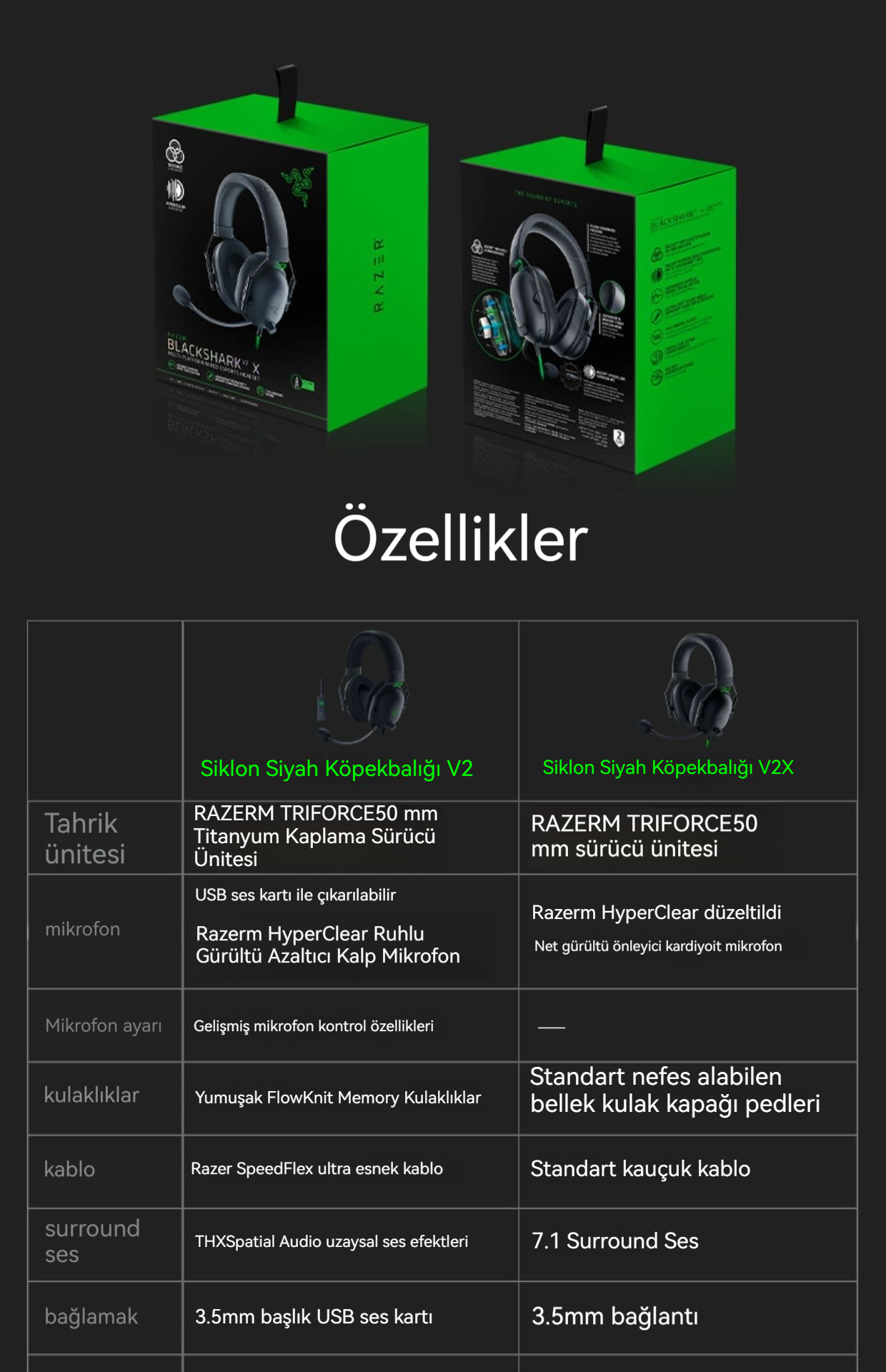 Razer Blackshark V2X Razer Cyclone Black Shark V2X oyuncu kulaklığı ...